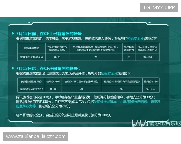 AG视讯注册安全策略详解帮助用户建立安全可靠的游戏账号体系