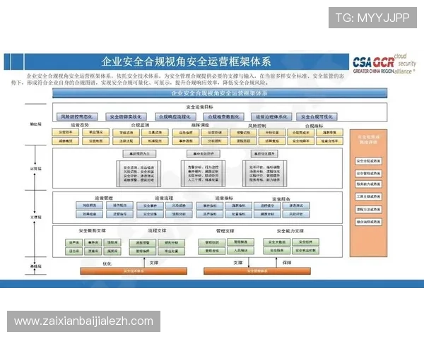 安全合规运营百家乐平台的必要措施,确保法律法规的全面落实与用户权益保护 安全合规运营百家乐平台的必要措施,确保法律法规的全面落实与用户权益保护